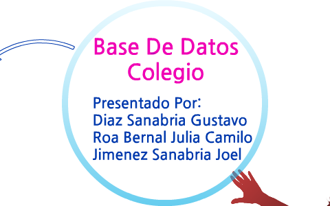 Base De Datos Colegio by joel mauricio jimenez sanabria on Prezi