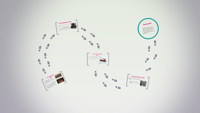 THE PREMECHANICAL PERIOD by Erika Pacheco on Prezi