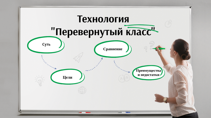 Перевернутый класс картинки