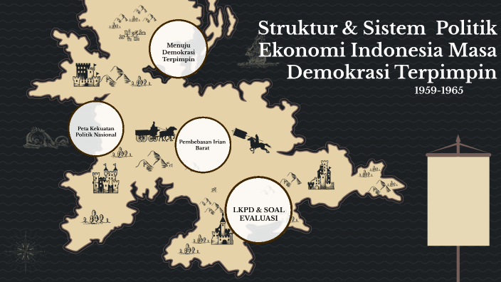 SISTEM & STRUKTUR POLITIK DA EKONOMI INDONESIA MASA DEMOKRASI TERPIMPIN ...