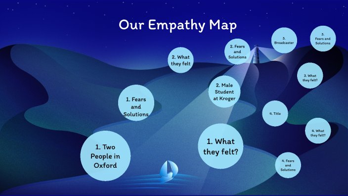 Empathy Map by Zach Rengers on Prezi