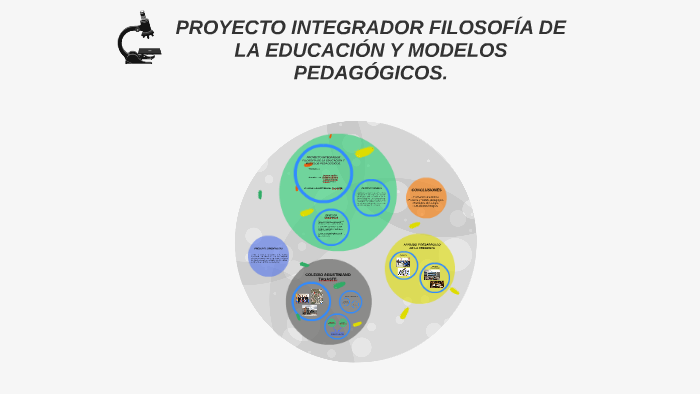 PROYECTO INTEGRADOR FILOSOFÍA DE LA EDUCACIÓN Y MODELOS PEDA by vanessa ...