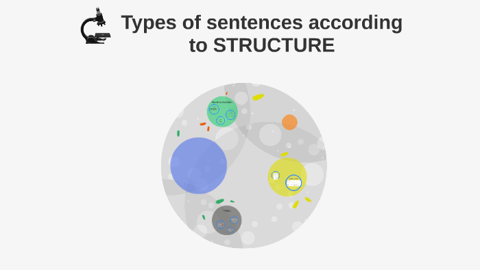 types of sentences according to structure