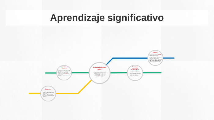 Aprendizaje significativo by on Prezi