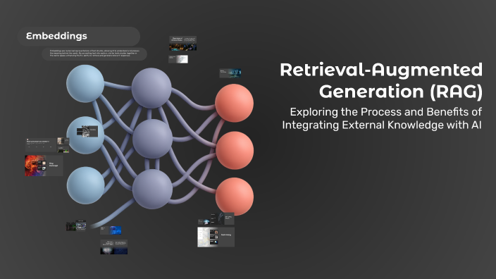 Add Ravg Retrieval-Augmented Generation (RAG) by Rayyan Naveed on Prezi