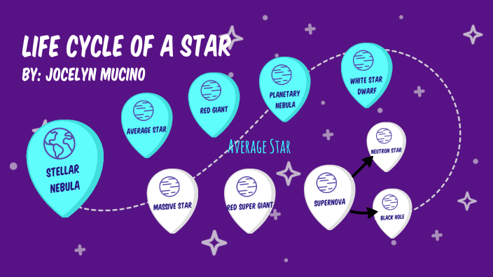 Life Cycle of a Star by Jocelyn Mucino on Prezi