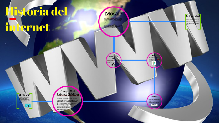 Historia del internet by Amsi Martinez Acosta on Prezi