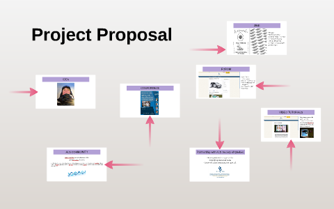 Project Proposal by on Prezi