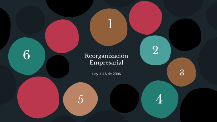 Reorganización Empresarial by Luisa Fernanda Villamil Roa on Prezi