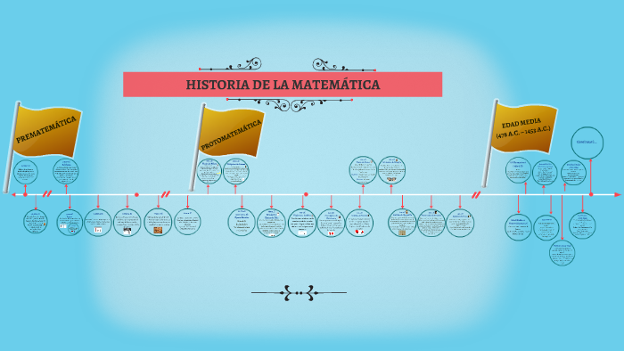 HISTORIA DE LA MATEMÁTICA by florencia bianciotto on Prezi