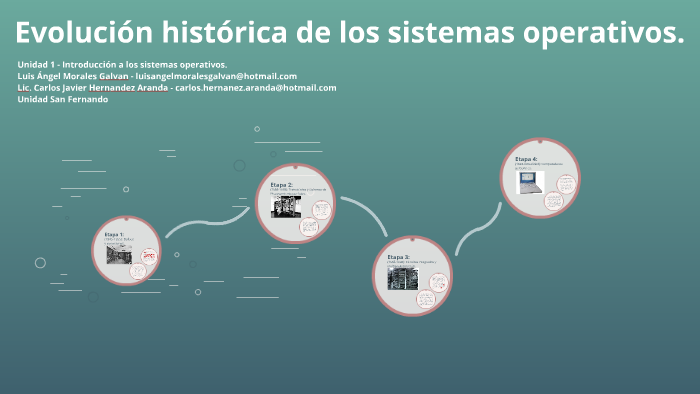 Evolucion historica de los sistemas operativos. by Angel