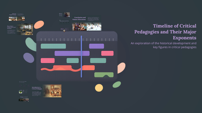 Timeline of Critical Pedagogies and Their Major Exponents by Tatiana ...