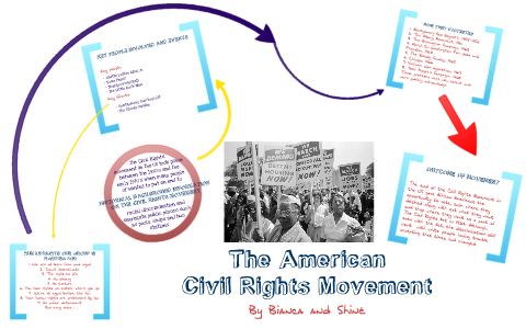 The American Civil Rights Movement by Bianca Muller on Prezi