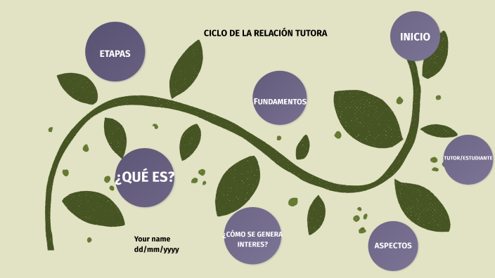 CICLO RELACIÓN TUTORA by Antony Habi on Prezi