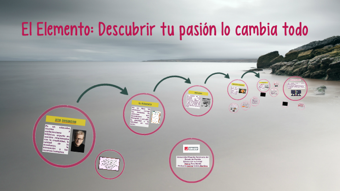 El elemento Ken Robinson by Vianey Toro on Prezi