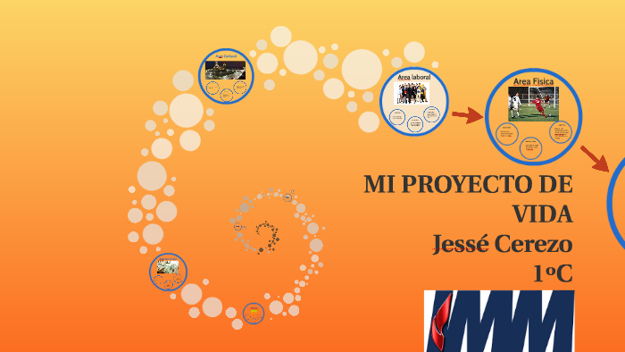 MI PROYECTO DE VIDA by Mockleader cerezo on Prezi