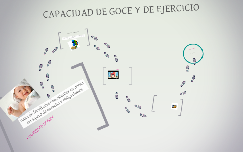 CAPACIDAD DE GOCE Y DE EJERCICIO By Mire Hernandez On Prezi