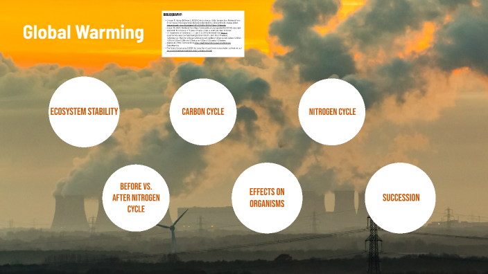 Global Warming by Isabella Pizarro on Prezi