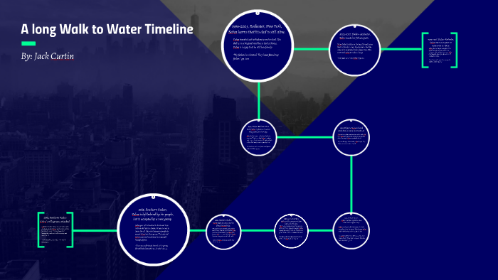 a-long-walk-to-water-timeline-by-on-prezi