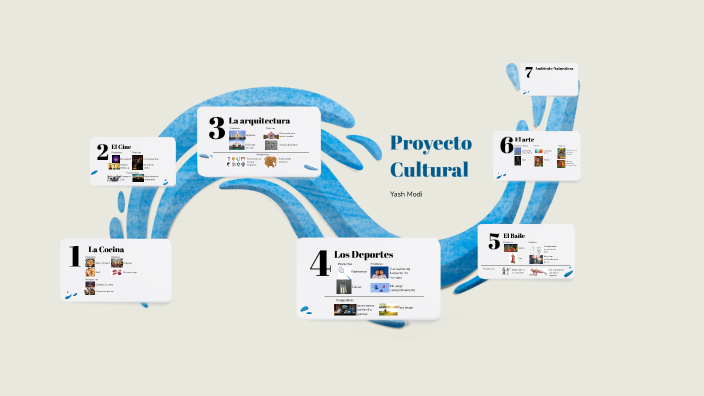 Proyecto de la Cultura (Español AP) by Yash Modi on Prezi