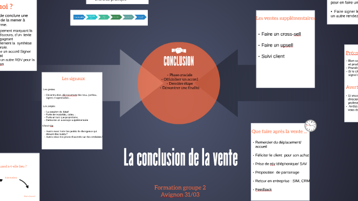 La Conclusion De La Vente By Menel Amraoui