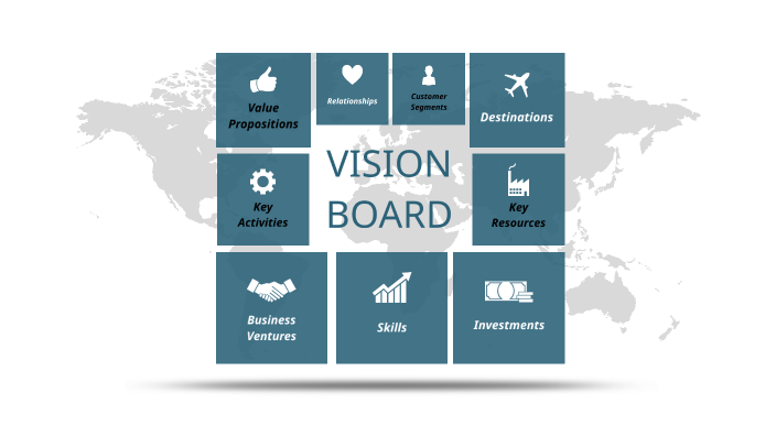 Vision Board by Em St on Prezi