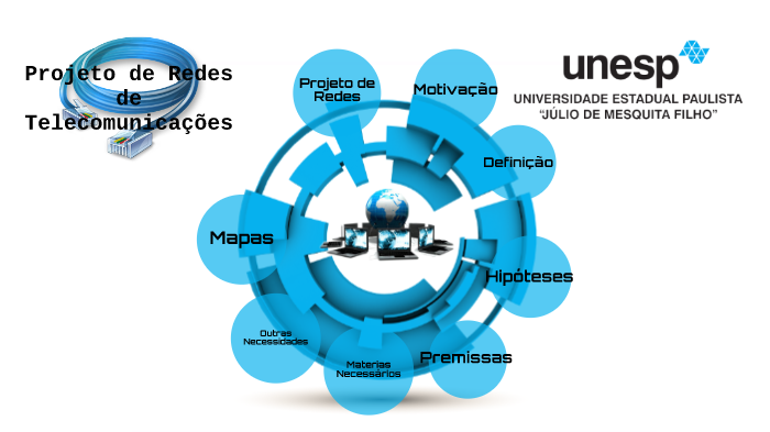 Projeto de Redes de Telecomunicações by Philipp Friedrich on Prezi