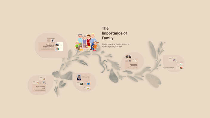 The Importance of Family by liya abramova on Prezi