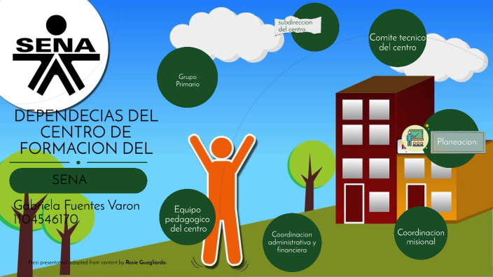 Dependencias Del Centro De Formacion Del Sena By Yadira Varon On Prezi Dependencias Del Centro De Formacion Del Sena By Yadira Varon On Prezi