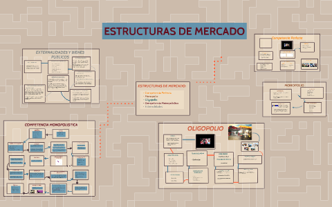 ESTRUCTURAS DE MERCADO by Juan Bautista López Mejía