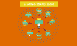 A Mango Shaped Space By Madeleine Farrell On Prezi Next