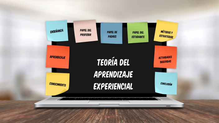 Teoría Del Aprendizaje Experiencial By Jasmin Guerrero On Prezi