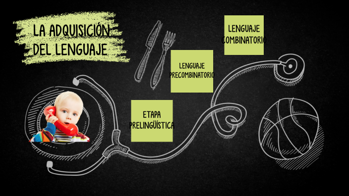 Adquisición del lenguaje by AINHOA Brull Fernández on Prezi