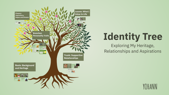 Identity Tree By Yohann by Yohann K Thavendran on Prezi