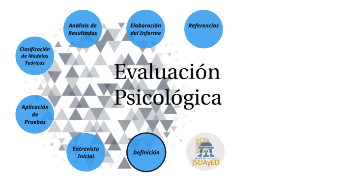 Proceso De Evaluación Psicológica By Itzel Eunice Piña Borbón On Prezi 2711