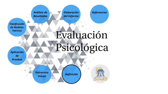 Proceso De Evaluación Psicológica By Itzel Eunice Piña Borbón On Prezi 8915