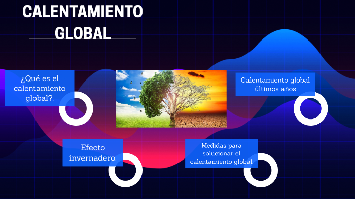 CALENTAMIENTO GLOBAL by MARIA FERNANDA LOPEZ MARTINEZ on Prezi