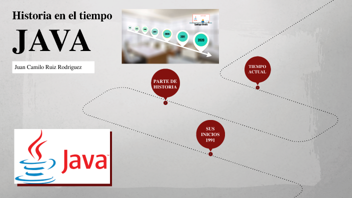 LINEA DE TIEMPO JAVA by Juan Camilo Ruiz Rodriguez on Prezi