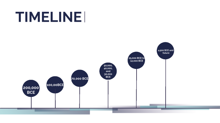 Timeline of Early Humans by Ananth Gomattam on Prezi