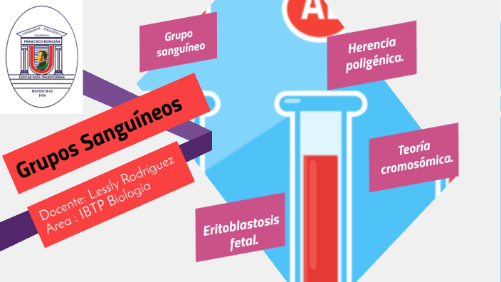 Grupos Sanguineos by Lessly Yoseli Rodriguez MIranda on Prezi