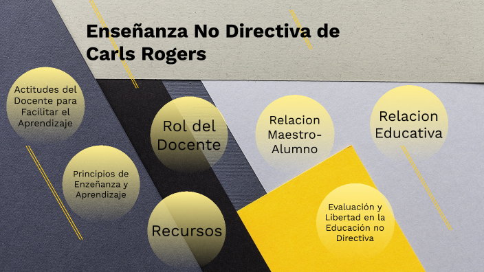 Enseñanza No Directiva De Carls Rogers By Eduardo Alejandro Alvarado ...