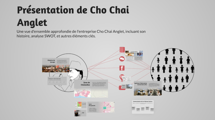 Chaiangle Présentation de Cho Chai Anglet by Ilan Exiga on Prezi