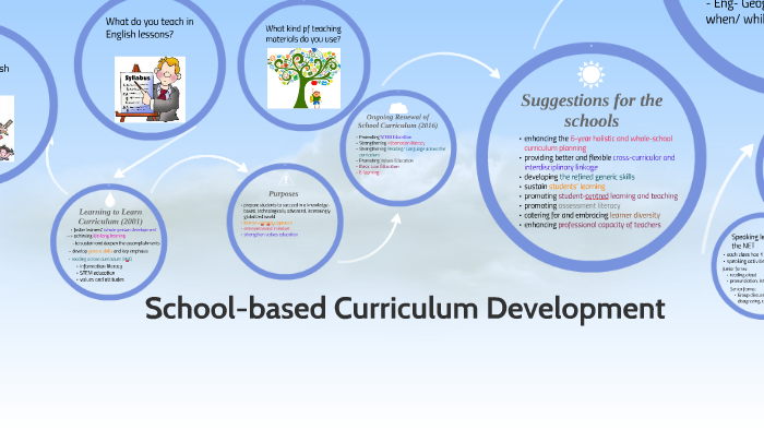 What Is School Based Curriculum Development