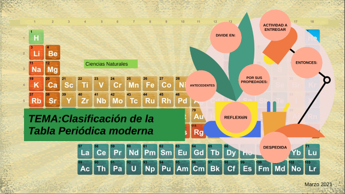 Clasificación moderna de los elementos químicos by Blanca Cuellar on Prezi
