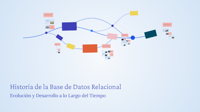 Historia de la Base de Datos Relacional by Andres Lara Cruz on Prezi