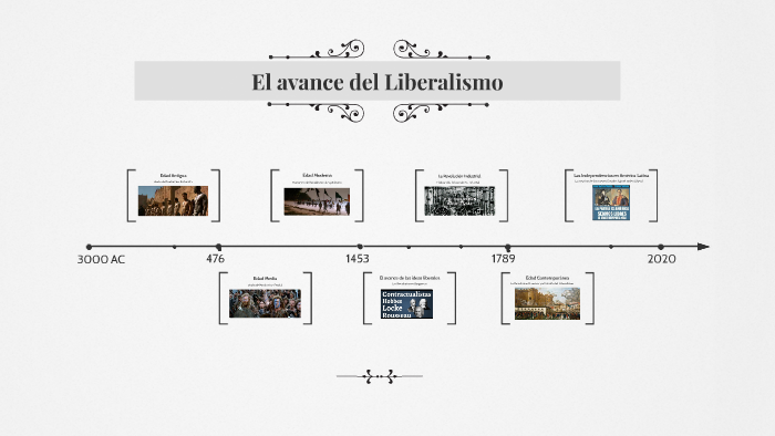El avance del Liberalismo by Jorge Cernadas on Prezi