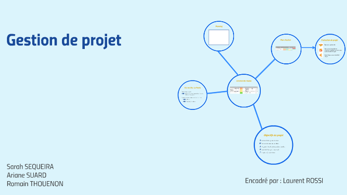 Gestion de projet by Ariane Suard on Prezi