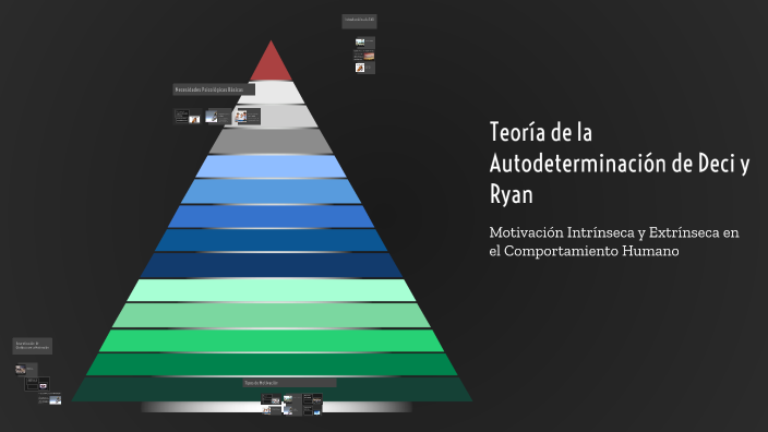 Teoría de la Autodeterminación de Deci y Ryan by Salman Mellouk on Prezi