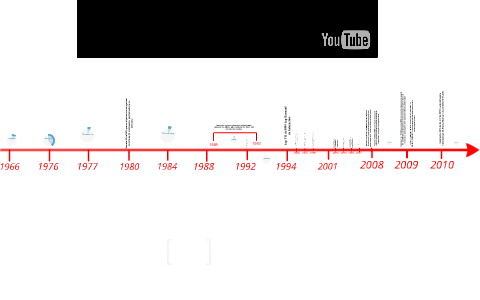 linea de tiempo by gina paola on Prezi