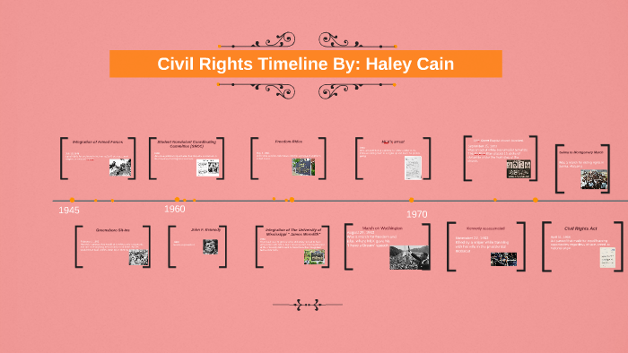 Civil Rights Timeline By Haley Cain